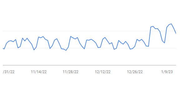 link-spam-traffic-2023