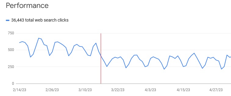 Google March 2023 Core Update Impacts Law Firms