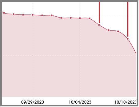 traffic decline screenshot